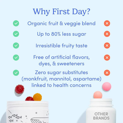 FIRST DAY Kids Daily Multivitamin Gummies – Vitamin A, D3, B6, B12, C, K2 & More for Growth, Brain Function, Immunity –
