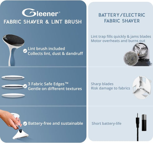 GLEENER Fabric Shaver & Lint Remover, Battery-Free 4-in-1 Depiller with 3 Fabric-Safe Edges - Turquoise