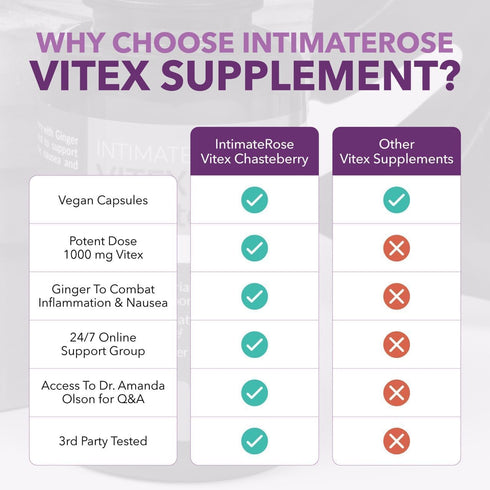 Intimate Rose Vitex Chasteberry Supplement for Women, 1000 mg for Hormone Balance, Fertility & PMS Support