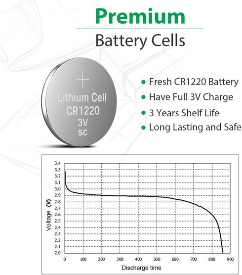 LiCB 10 Pack CR1220 3V Lithium Batteries