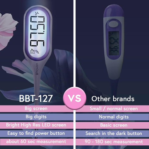 iProven Basal Body Thermometer with Backlight, High Precision BBT for Ovulation Tracking, 30 Memory Recall
