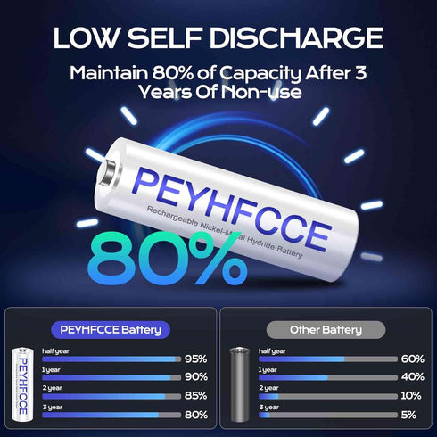 PEYHFCCE 1500mAh 1.2V 12 Packs Rechargeable AA Batteries, NiMH Solar AA Battery for Outdoor Solar Lights and Household