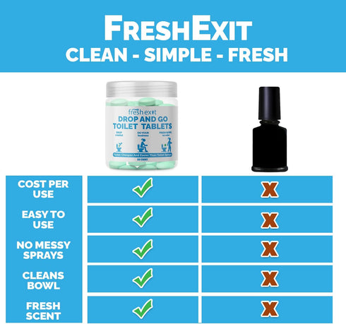FreshExit Toilet Tablets, Replaces Toilet Sprays, Clean Bowl with Fresh Citrus Scent, 60ct