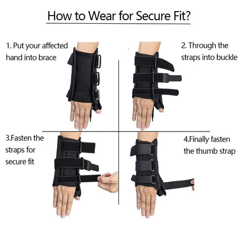 kefit Wrist Brace with Thumb Spica Splint, Support for Arthritis, Sprains, Carpal Tunnel Pain, Right, M