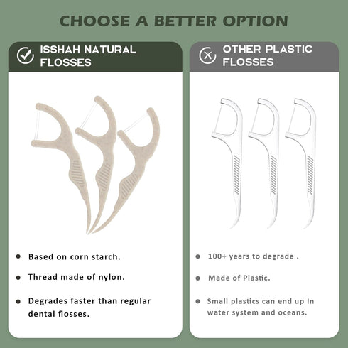 Natural Dental Floss Picks, 300 Count - Plant Based, PETA Approved Vegan, Eco-Friendly Twin Floss (Mint)