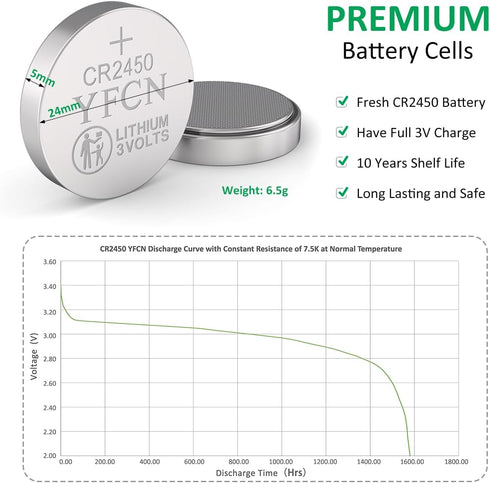 10 Count CR2450 Battery 3V Lithium Battery, 10 Years Shelf Life for Key Fob, Remotes, Flameless Candles