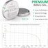 10 Count CR2450 Battery 3V Lithium Battery, 10 Years Shelf Life for Key Fob, Remotes, Flameless Candles