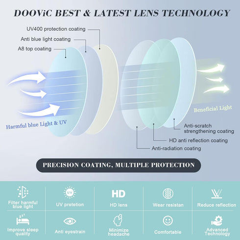 DOOViC 4-Pack Reading Glasses, Blue Light Blocking Computer Readers, Anti Eyestrain, Classic Style Spring Hinge 1.0