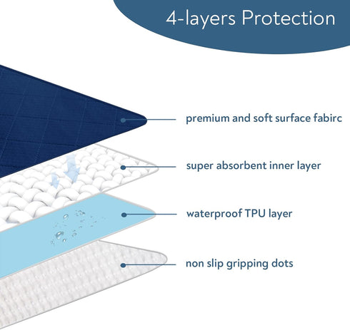 Magik & Kover 4 Pack 18" 16", Waterproof Chair Pads for Incontinence, Reusable Seat Protector Pads x Absorbent