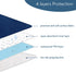 Magik & Kover 4 Pack 18" 16", Waterproof Chair Pads for Incontinence, Reusable Seat Protector Pads x Absorbent