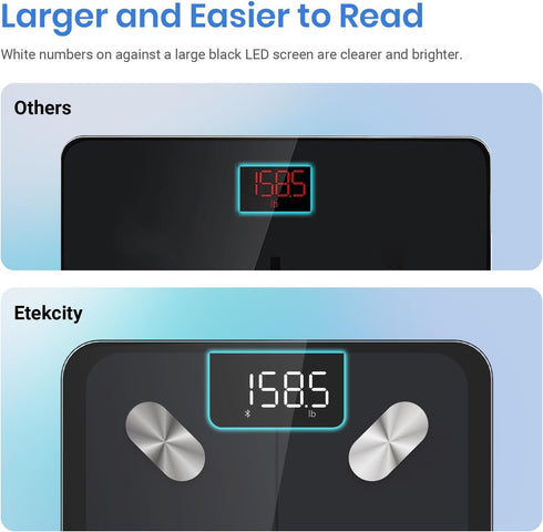 Etekcity Smart Scale for Body Weight, Digital Bathroom Weighing Scale with BMI, Body Fat, Muscle Mass