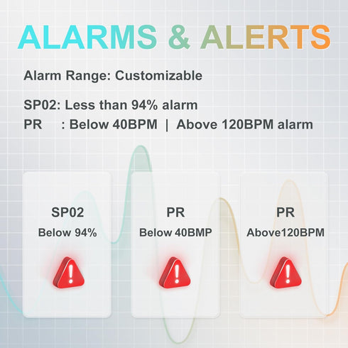 SpO2, 6 4-Way Fingertip Pulse Oximeter with Respiration Rate Monitoring, Heart Rate, PI & RR Measurements, Blood Oxygen
