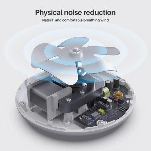 Real Fan White Noise Machine Sleep Sound Machine with Smart Mode, Timer & LED Display for Better Sleep, Office Privacy