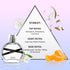 So…? Starlet Perfume for Women, Everyday Body Mist, 1.7 oz, Ideal Gifts with Strawberry & Coconut