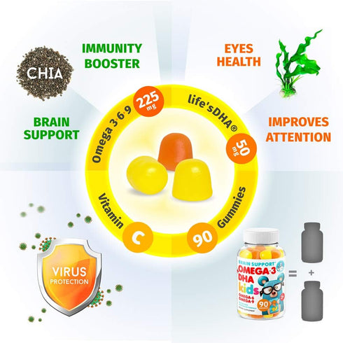 DR. MORITZ Vegan Omega 3 Gummies for Kids and Toddlers (90 Count), Gluten Free Omega 3 Kids Gummies for Brain Health