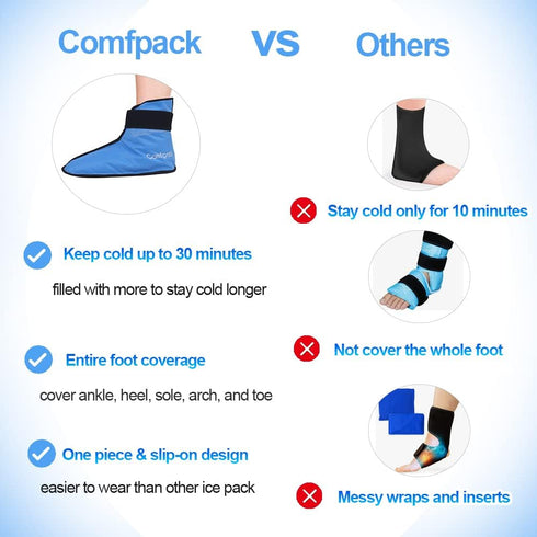 XL Foot Ice Pack Wrap for Plantar Fasciitis, Ankle Ice Boot for Post Surgery, Hot Cold Therapy Relief