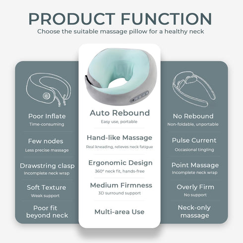 TREVEX Neck Massager with Heat - Deep Tissue Neck Pain Relief U-Shape Design Electric Cordless Massager Pillow