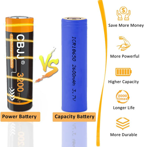 3.7 Volt Rechargeable Batteries 3200mAh for Flashlights, Headlamps, Doorbells, RC Cars (2 Pack Flat Top)