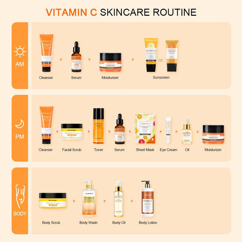 Neutriherbs Vitamin C Face Wash, Daily Cleanser with Aloe & Hyaluronic Acid for All Skin Types, 120ml