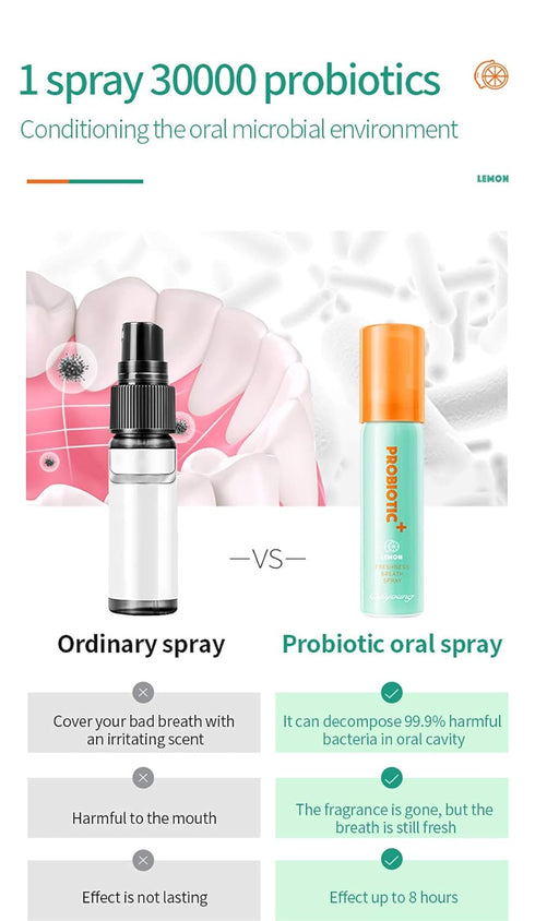 Breath Spray for Bad Breath, Mint Oral Care Health Spray for Dry Mouth, 0.5 fl.oz/Bottle (Pack of 2) with Surprise Gifts