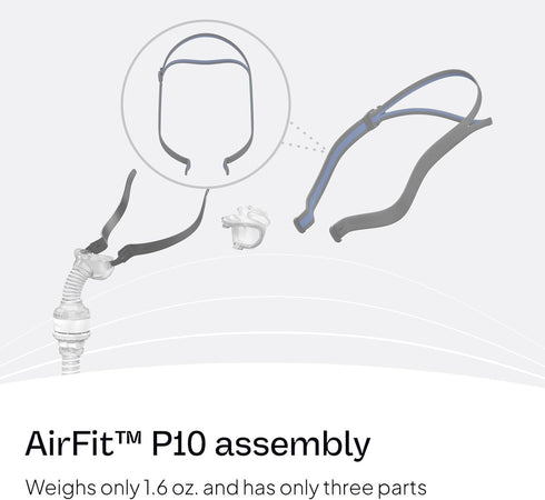 P10 Resmed AirFit Headgear with Clip - Replacement CPAP Headgear - Frame System & Nasal Pillows Cushion Not Included