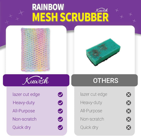 Rainbow Mesh Scrubber Set - 4 Pack Multi-Color Non-Scratch Cleansing Sponges for Kitchen, Bathroom, Home Cleaning