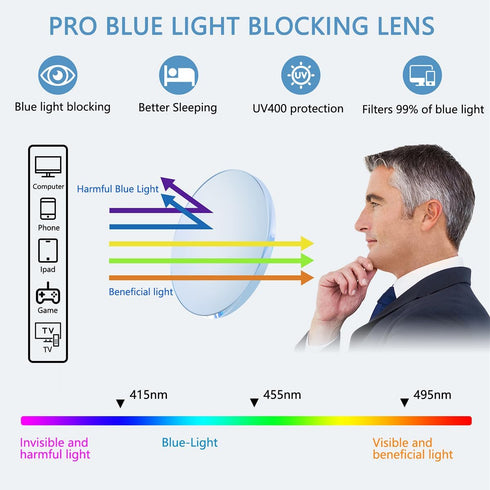 EYECEDAR Blue Light Blocking Reading Glasses for Men, 5 Pack, Metal Half Frame, Spring Hinges, Readers 1.50