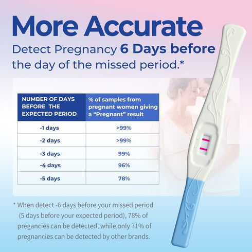 DAVID Pregnancy Test Early Detection HCG Test for Women, Over 99% Accurate, 6 Count