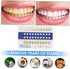 Ipetboom 20-Piece Set PVC Tooth Shade Comparison Chart Matte Finish Tooth Color Contrast Cards for Whitening Supplies