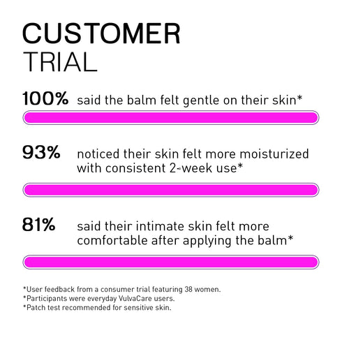 Pharmapulse 2oz Vaginal Moisturizer, Vulva Balm Cream, Intimate Skin Care, Menopause Support - Relieves Dryness