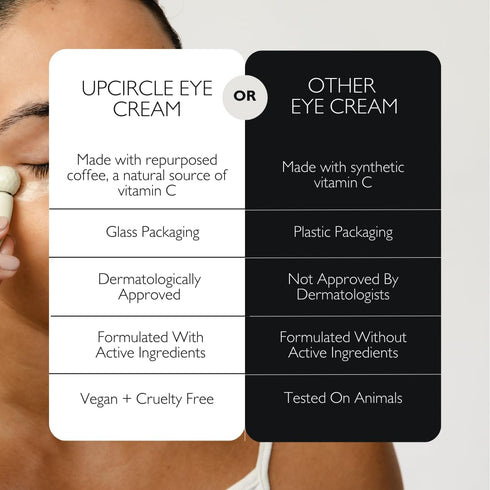 UPCIRCLE Eye Cream with Coffee and Hyaluronic Acid, 0.5 FL OZ for Dark Circles, Puffiness + Wrinkles, Natural, Vegan