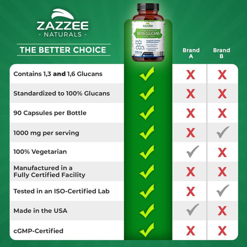 Zazzee Extra Strength 1,3/1,6 Beta Glucans, 1000 mg, 90 Vegan Capsules, 100% Concentrated, Supports Immune System