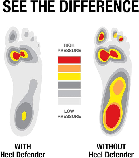 Achilles Tendonitis Inserts for Foot Pain Relief by Heel Defender, Comfortable Sport Small/Medium Inserts