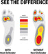 Achilles Tendonitis Inserts for Foot Pain Relief by Heel Defender, Comfortable Sport Small/Medium Inserts