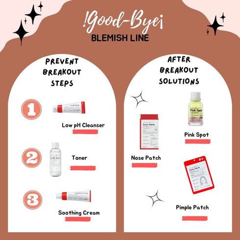 MIZON Good Bye Blemish Low pH Cleanser - Acne Treatment for Troubled Skin, 100ml Korean Skincare