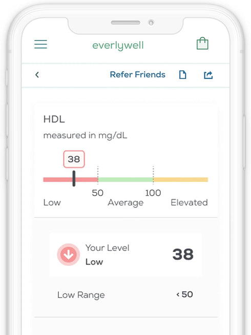 Everlywell Cholesterol and Lipids Test - At-Home Collection Kit for Ages 18+ - Accurate Results from CLIA-Certified Lab