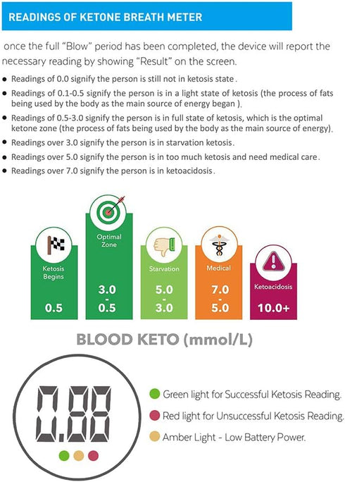 Ketosis Breath Tester, Ketone Meter Breathalyzer with 10pc Mouthpieces (White)