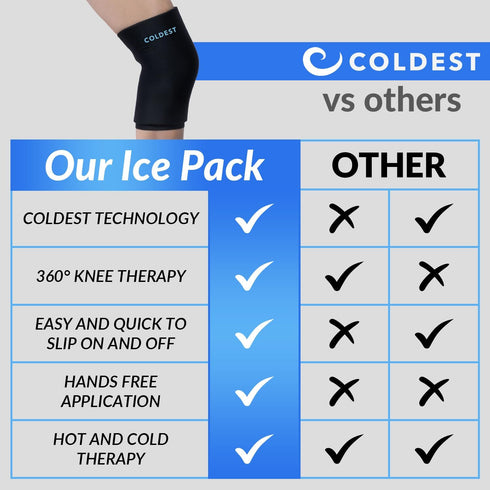 Coldest Knee Ice Pack 360, Reusable Gel Ice Wrap for Knee Pain Relief, Compression for Injuries, Black (Medium)