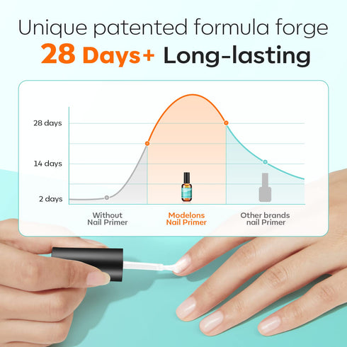 modelones Nail Primer, 15 ml Acid Free No Lift Bond Primer for Gel Polish Nail Supplies Set