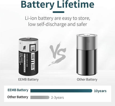 EEMB ER14250 1/2 AA 3.6V Lithium Battery, 1200mAh Lithium Thionyl Chloride, Non-Rechargeable Batteries for Home