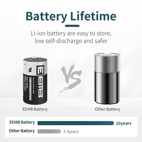 EEMB 20-Pack ER14250 1/2AA 3.6V Lithium Battery - Non-Rechargeable for Home Automation