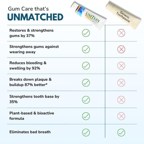 Gum Restore Toothpaste, Improves and Protects Damaged Gums, Plant-Based Formula, 99% Natural Ingredients