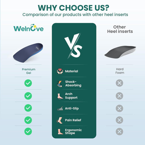 Welnove Plantar Fasciitis Heel Inserts Insoles, Arch Support Cushions for Foot Pain Relief, Orthotic Heel Cups for