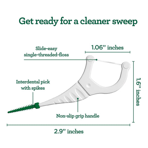 GuruNanda 2 in 1 Dental Floss Picks - Non-Slip Grip Handle, Slide Easy, No Break or Shred Flosser - Complete Oral Care with Interdental Pick for Healthy Teeth & Gums - Mint Flavor, 300 Count (1 Pack)
