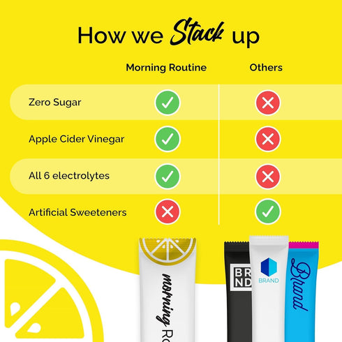 Packets 3rd-Party 5 Routine Morning Daily Hydration | Electrolyte Powder with Lemon, Apple Cider Vinegar & Sea Salt