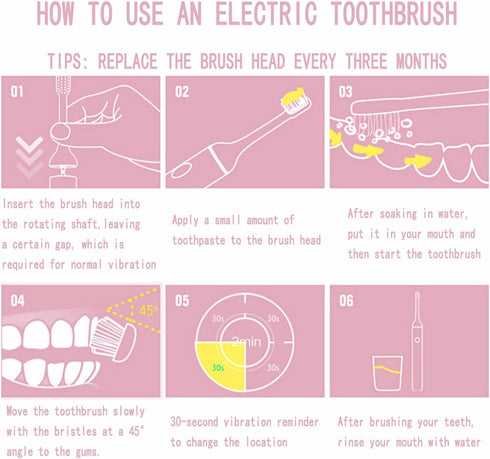 WSYKC 60 4 Electric Toothbrush Can Be Charged for Days with USB, and One Electric Handle Can Be Used Normally for One