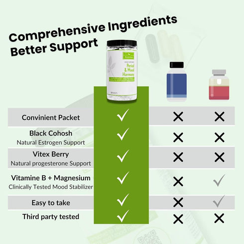 Mood Support & Hormone Balance for Women - Plant-Based Menopause Support & PMS Relief with Magnesium & Herbs, 30 Serves