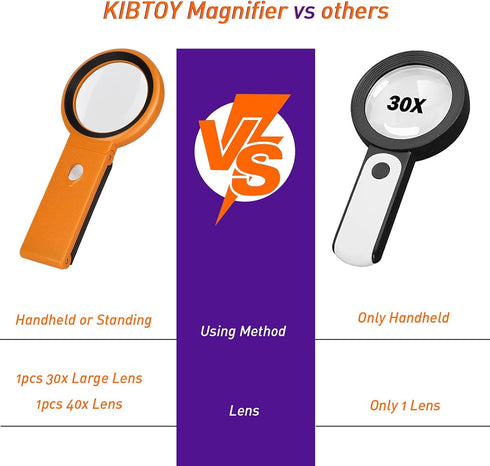 30X 40X Magnifying Glass with Light and Stand, Foldable Handheld Magnifying Glass 18 LED Illuminated Lighted Magnifier for Macular Degeneration, Seniors Reading, Close Work, Coins, Jewelry (Orange) by KIBTOY