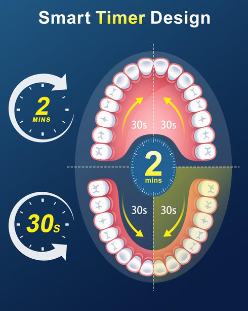 MCUDKIK 5 2-Minute 8 (2 Rotating Electric Toothbrush for Adults, Rechargeable Power Toothbrush with Cleaning Modes