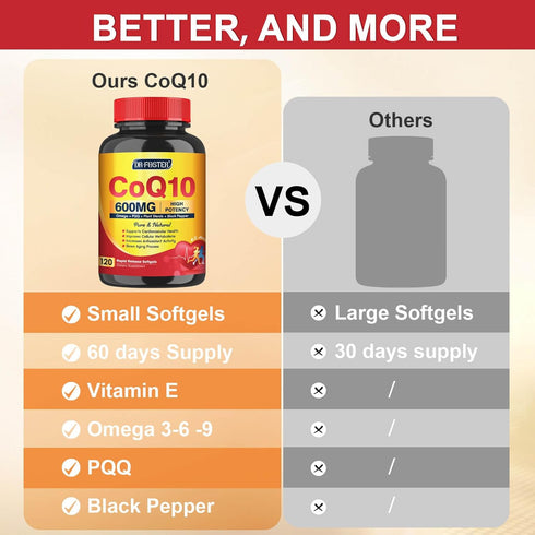 CoQ10 600 mg Softgels - Coenzyme-Q10 with Omega 3 & PQQ & Vitamin E for Heart & Antioxidant Support | 60 Servings